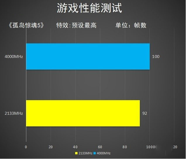 影馳 HOF PRO RGB怎么樣 影馳 HOF PRO RGB詳細(xì)評測