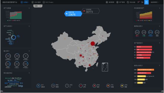 知道創(chuàng)宇推出資產(chǎn)風(fēng)險管理解決方案 風(fēng)險態(tài)勢全面感知