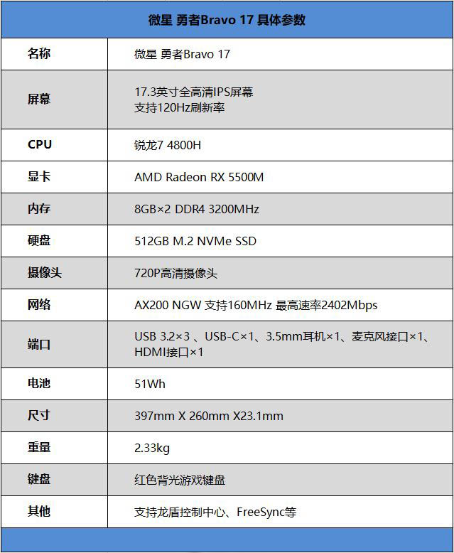 微星Bravo17值得買嗎 微星Bravo17筆記本詳細(xì)評測