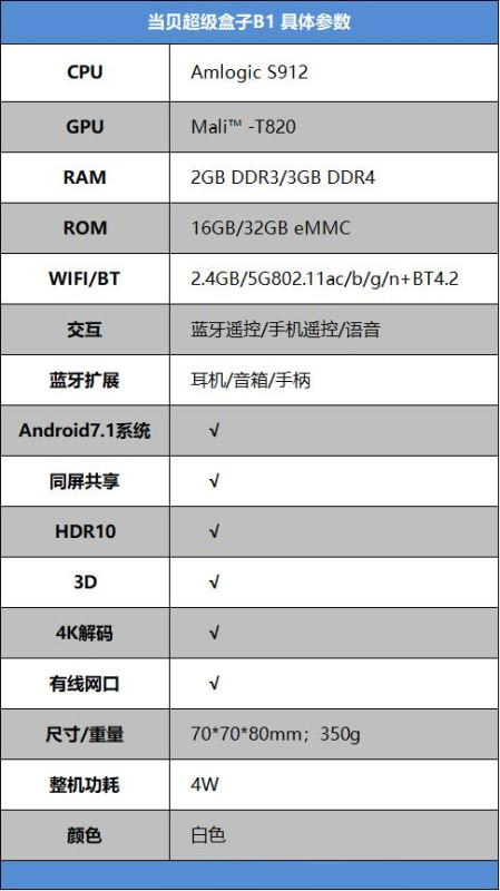 當(dāng)貝超級(jí)盒子B1值得買嗎 當(dāng)貝超級(jí)盒子B1全面評(píng)測(cè)