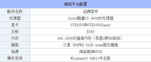 GTX1650Super和GTX1650哪款性能好 GTX1650和GTX1650Super性能對(duì)比評(píng)測(cè)