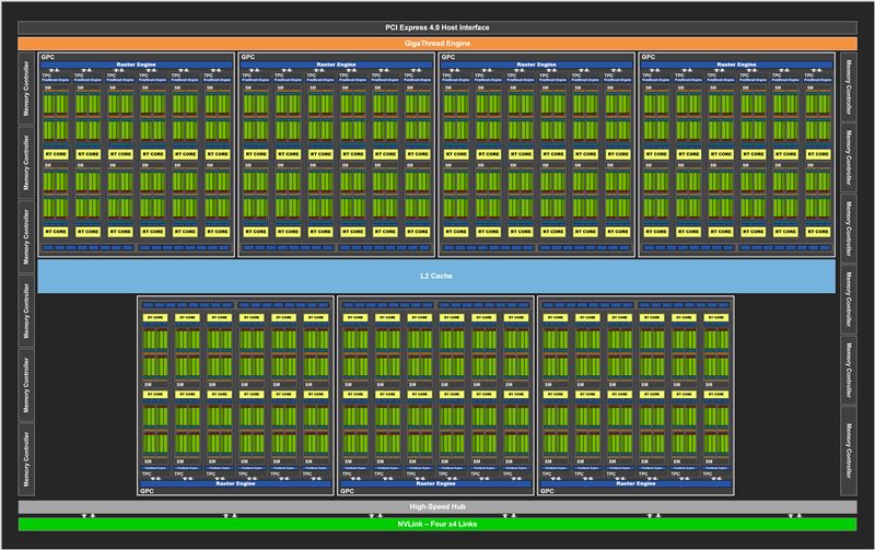NVIDIA RTX3080值得入手嗎 NVIDIA RTX3080顯卡詳細評測