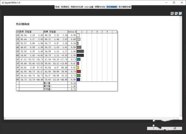 ThinkPad X1 隱士2019版性能如何 ThinkPad X1 隱士2019版筆記本深度圖解評測