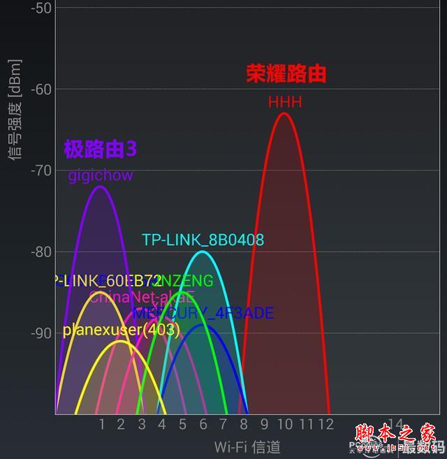 华为荣耀VS极路由3到底哪个好，PK一下，强者为王！
