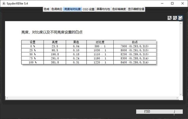 吾空迦紗ST Pro值得買嗎 吾空迦紗ST Pro詳細(xì)圖文評測