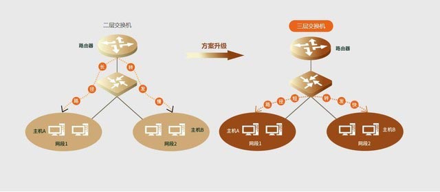 騰達(dá)TEG5328F交換機(jī)怎么樣 騰達(dá)TEG5328F交換機(jī)詳細(xì)評測