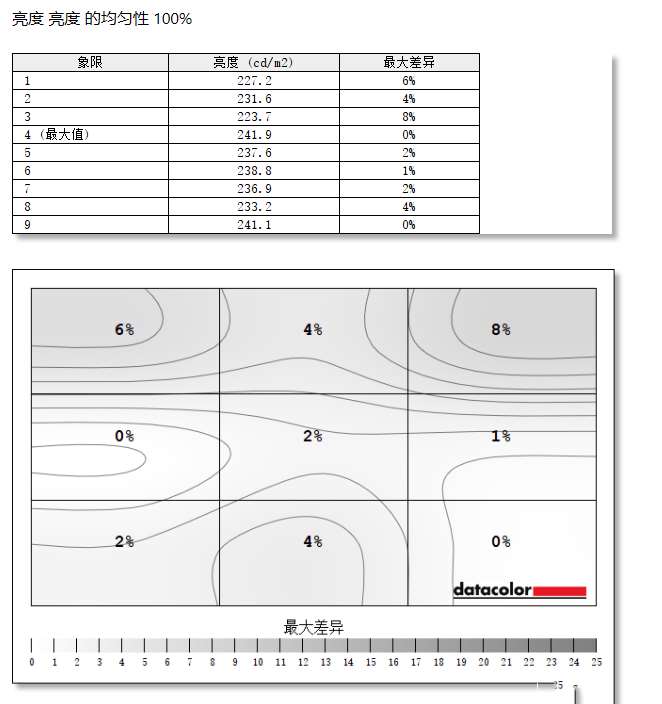 微星絕影GS66輕薄游戲本怎么樣?微星絕影GS66測(cè)評(píng)