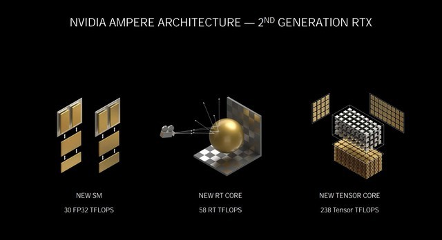 NVIDIA RTX 3080顯卡怎么樣 NVIDIA RTX 3080顯卡詳細(xì)評(píng)測(cè)