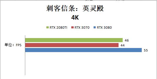 RTX 3070和RTX 2080ti哪個好？性能對比測試