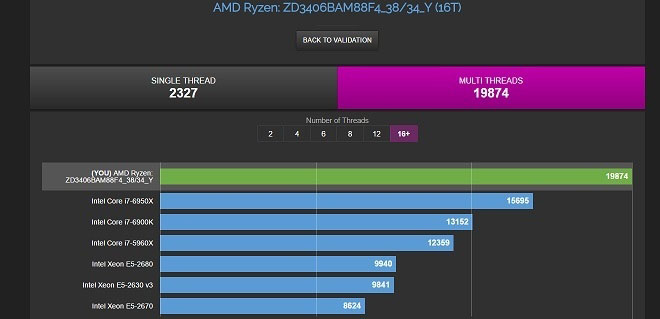 Ryzen 7 1700X跑分及游戏表现直逼i7：AMD Ryzen真的是翻身了