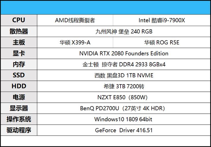 12核心线程撕裂者 AMD Threadripper 2920X性能详细评测揭晓