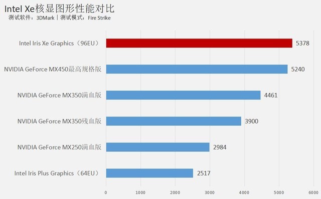 華碩靈瓏III商務(wù)本怎么樣 華碩靈瓏III商務(wù)本詳細(xì)評測