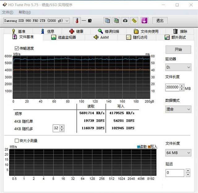 三星980 PRO 2TB固態(tài)硬盤怎么樣 三星980 PRO 2TB固態(tài)硬盤評(píng)測(cè)