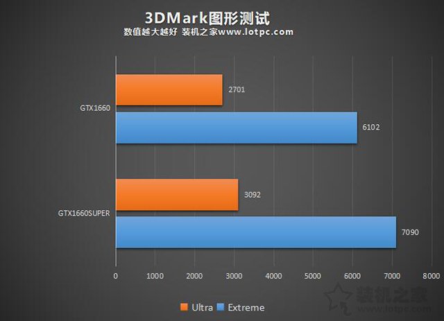 GTX1660Super和GTX1660哪款性能好 GTX1660和GTX1660Super區(qū)別對(duì)比