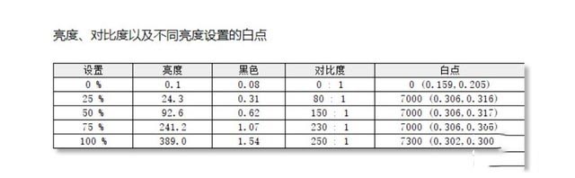 戴爾U2720Q顯示器值得買嗎 戴爾U2720Q顯示器評(píng)測(cè)