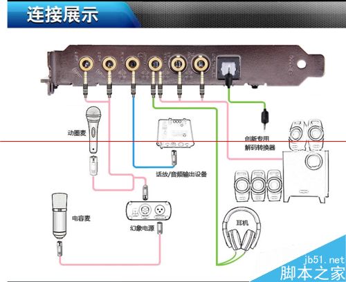 臺式機(jī)怎么安裝聲卡PCI-E？
