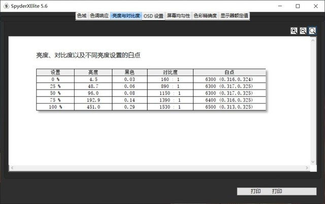 ThinkPad X1 Nano怎么樣 ThinkPad X1 Nano詳細(xì)評測