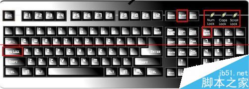 鍵盤上的三個(gè)燈有什么作用？怎么點(diǎn)亮？