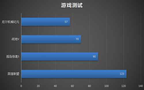 雷神絕地武士游戲本評測:16.6寸筆記本電腦游戲效果實(shí)測