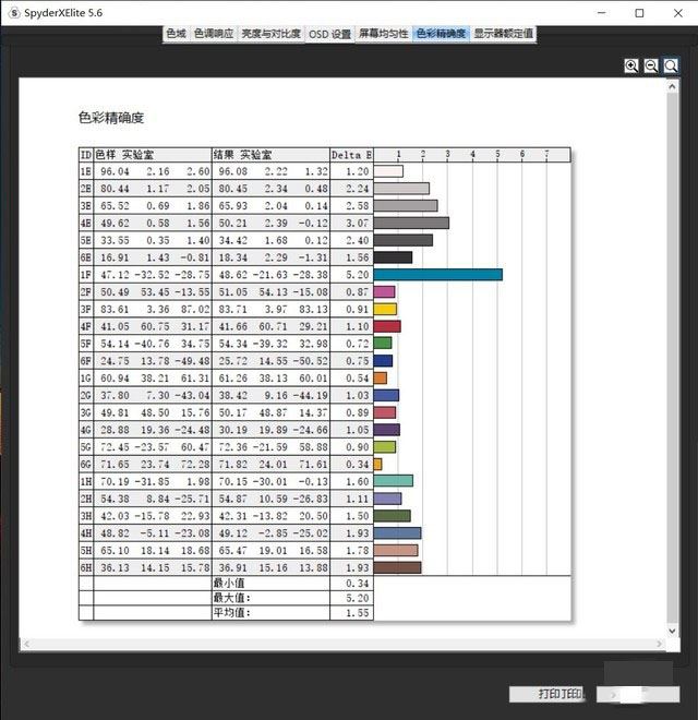 ThinkPad X1 Nano怎么樣 ThinkPad X1 Nano詳細(xì)評測