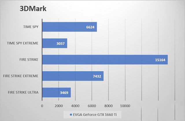 GTX1660Ti玩游戲如何 GTX1660ti游戲幀數(shù)實(shí)測(cè)