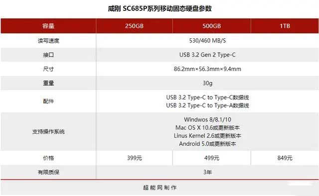 威剛SC685P移動固態(tài)硬盤值得買嗎 威剛SC685P移動固態(tài)硬盤評測