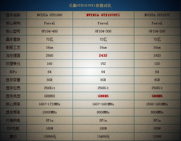 GTX1070Ti配什么CPU和主板好？適合GTX1070Ti搭配的CPU及主板型號(hào)解答