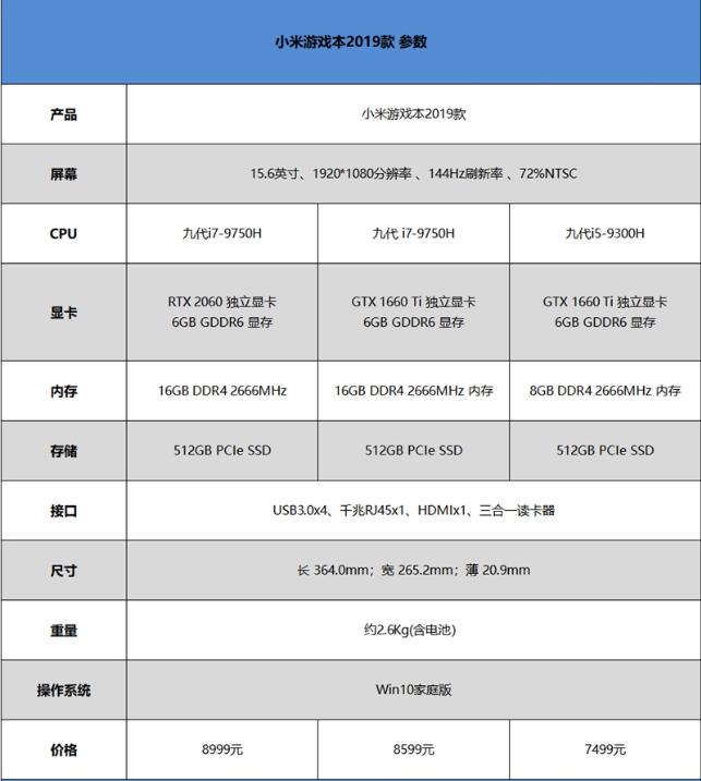 小米游戲本2019值得買嗎？二代小米游戲本2019款首發(fā)全面深度評(píng)測(cè)