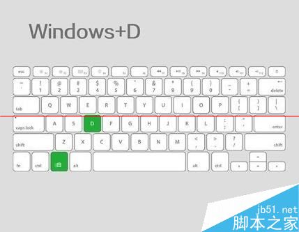 鍵盤(pán)中的Windows和Ctrl 鍵的常見(jiàn)作用