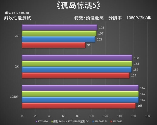 影馳RTX 3080 Ti 星曜OC怎么樣 影馳RTX 3080 Ti 星曜OC詳細評測
