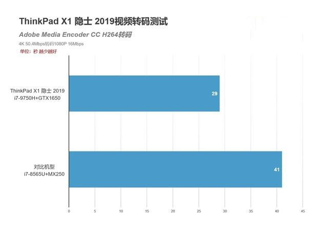ThinkPad X1 隱士2019版性能如何 ThinkPad X1 隱士2019版筆記本深度圖解評測