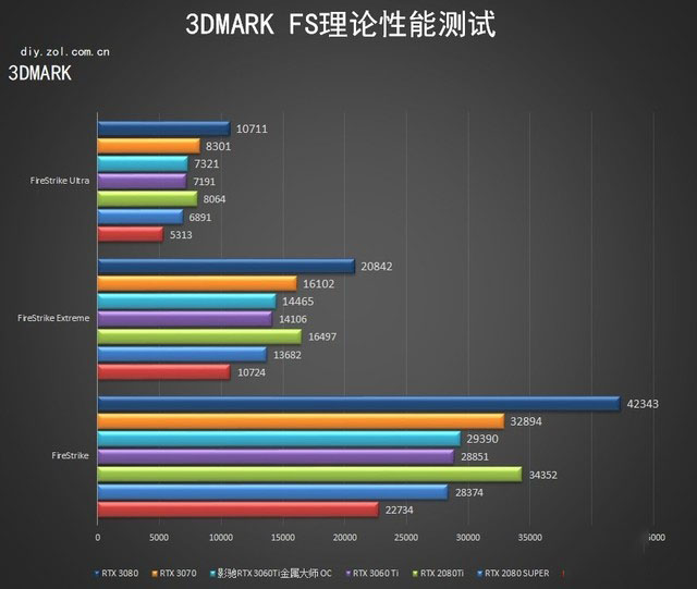 影馳RTX 3060Ti金屬大師OC怎么樣 影馳RTX 3060Ti金屬大師OC詳細(xì)評測