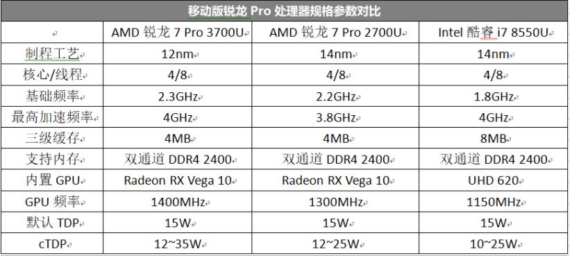 EliteBook 745 G6值得買嗎？惠普EliteBook 745 G6商務筆記本詳細評測