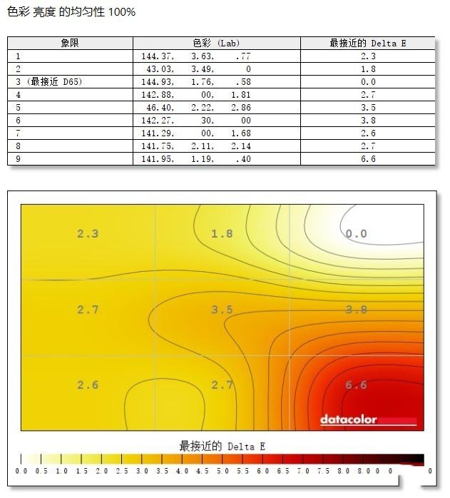 HKC IG27電競顯示器值得買嗎 HKC IG27電競顯示器評測