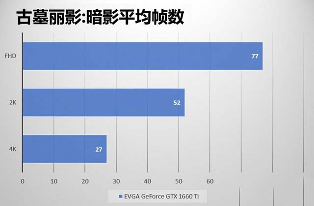 GTX1660Ti玩游戲如何 GTX1660ti游戲幀數(shù)實(shí)測(cè)