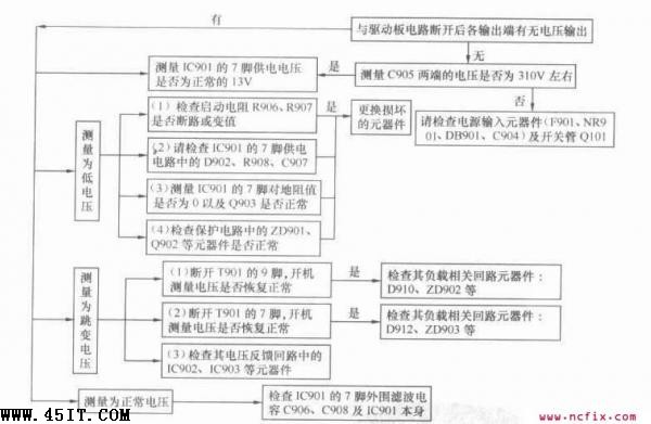 液晶顯示器主電源無電壓輸出維修流程