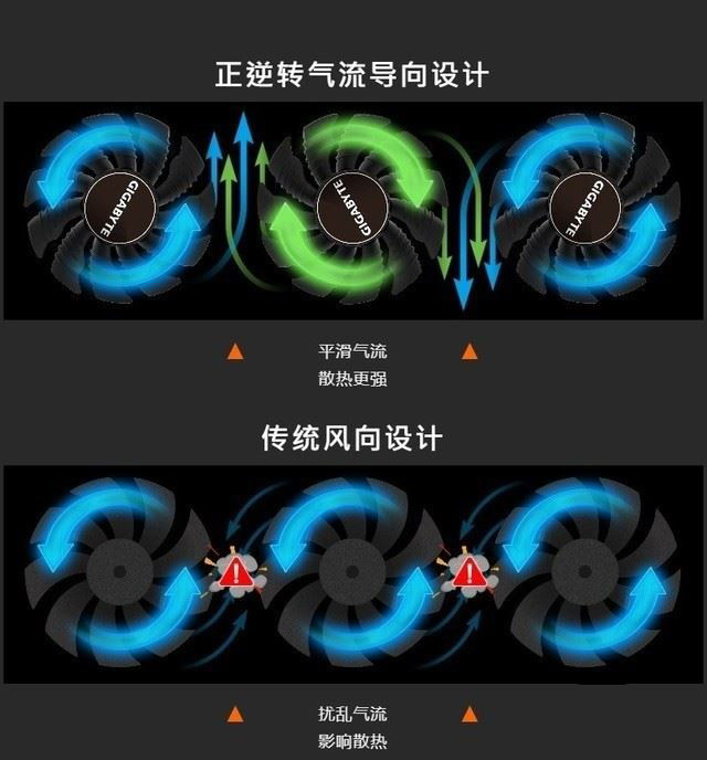 技嘉RTX2060SUPER顯卡怎么樣 技嘉RTX2060SUPER顯卡圖解評(píng)測