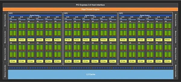 RTX 2070值不值得買 NVIDIA RTX2070顯卡詳細(xì)評(píng)測