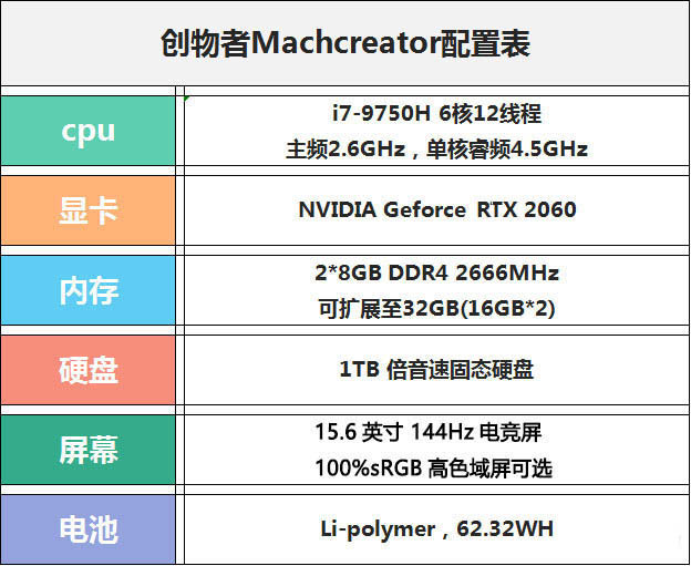 創(chuàng)物者M(jìn)achcreator值得買嗎？機(jī)械師創(chuàng)物者M(jìn)achcreator設(shè)計游戲本優(yōu)缺點評測