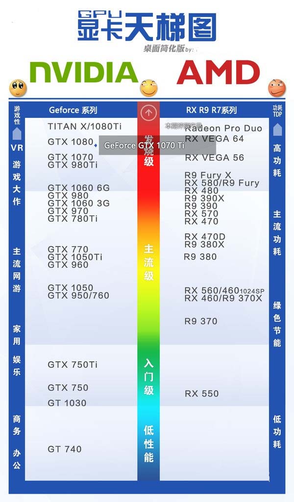 GTX1070Ti對比GTX1070哪個好？GTX1070與GTX1070Ti各項參數(shù)詳細對比解答