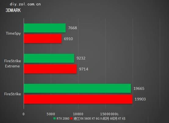 RX5600XT和RTX2060顯卡哪個(gè)好？rtx2060和rx5600xt對(duì)比介紹