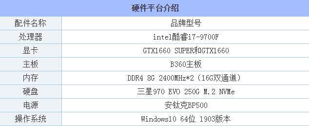 GTX1660Super和GTX1660哪款性能好 GTX1660和GTX1660Super區(qū)別對(duì)比