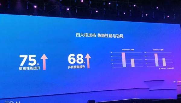 天璣700和麒麟710有何不同 天璣700和麒麟710區(qū)別對比