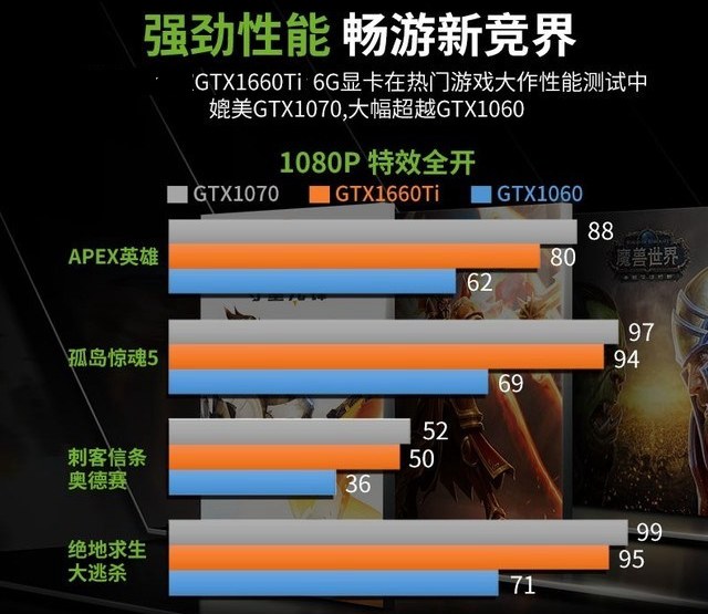 顯卡天梯圖秒懂GTX1660Ti性能 GTX1660Ti相當于什么顯卡