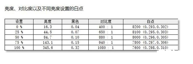 惠普光影精靈6 Max值得入手嗎 惠普光影精靈6 Max全面評(píng)測(cè)