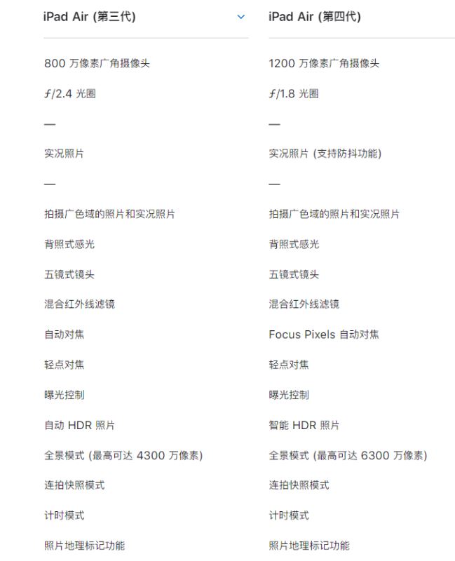 iPad Air4和iPad Air3區(qū)別是什么 蘋果第4代iPad Air與iPad Air3對(duì)比
