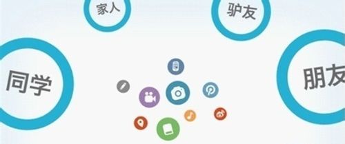 微信朋友圈怎么刪除指定朋友分組？