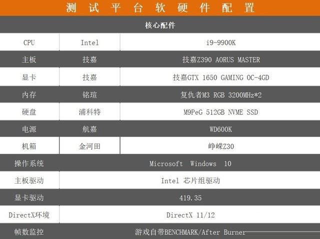 技嘉GTX 1650 GAMING值得買嗎 圖靈入門顯卡技嘉GTX 1650 GAMING評(píng)測(cè)