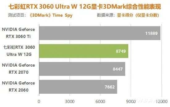 3060鎖算力玩游戲有影響嗎 3060鎖算力對(duì)游戲的影響介紹