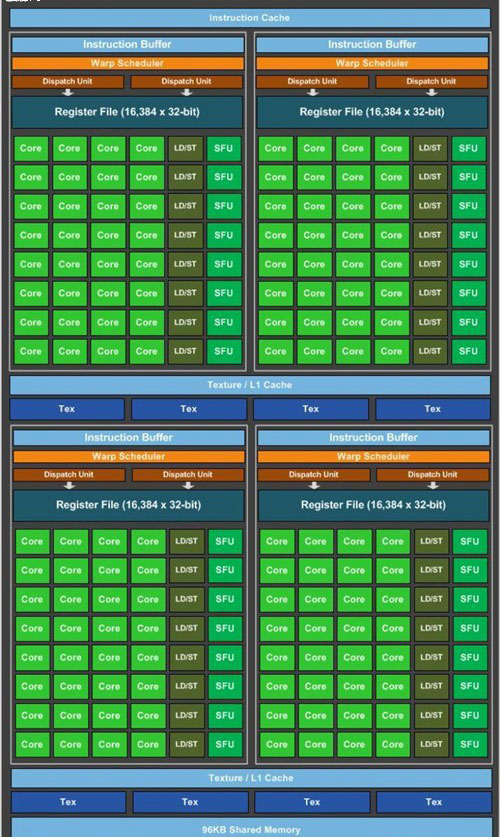 GTX 1060怎么样 NVIDIA GTX1060显卡深度评测(图文)